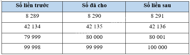 Bài 1. Ôn tập các số đến 100 000 (tiết 1) trang 4, 5 Vở thực hành Toán 4 8