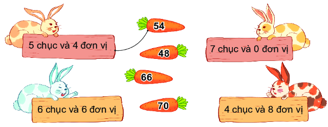 Bài 1: Ôn tập các số đến 100 3