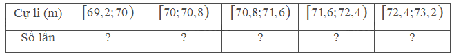 Bài 1 trang 135 SGK Toán 11 tập 1 - Chân trời sáng tạo 2