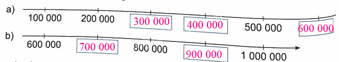 Bài 10. Số có sáu chữ số. Số 1 000 000 (tiết 2) trang 30 Vở thực hành Toán 4 0 2