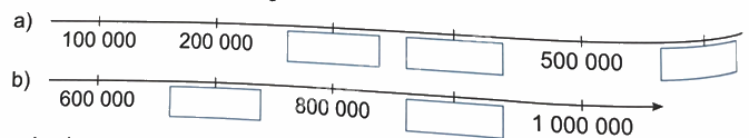 Bài 10. Số có sáu chữ số. Số 1 000 000 (tiết 2) trang 30 Vở thực hành Toán 4 1