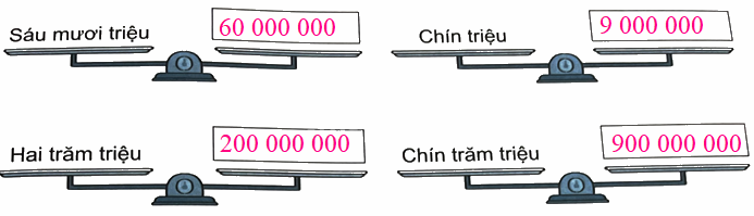 Bài 11. Hàng và lớp (tiết 3) trang 34 Vở thực hành Toán 4 2