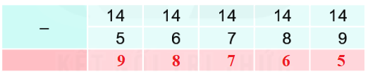Bài 11: Phép trừ (qua 10) trong phạm vi 20 15
