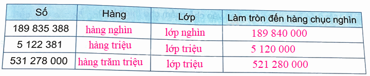 Bài 13. Làm tròn số đến hàng trăm nghìn trang 39 Vở thực hành Toán 4 2