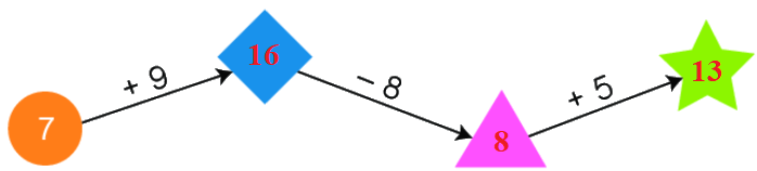 Bài 14: Luyện tập chung 5