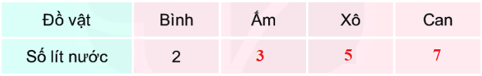 Bài 16: Lít 14