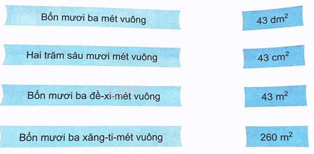 Bài 18. Đề-xi-mét vuông, mét vuông, mi-li-mét vuông (tiết 2) trang 52 Vở thực hành Toán 4 0 1