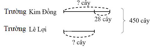 Bài 26. Luyện tập chung (tiết 3) trang 75 Vở thực hành Toán 4 2