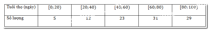 Bài 3.14 trang 69 SGK Toán 11 tập 1 - Kết nối tri thức 1