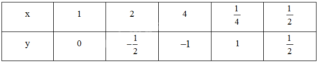 Bài 3 trang 47 SGK Toán 11 tập 2 - Cánh Diều 6