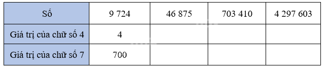 Bài 33: Ôn tập các số đến lớp triệu (tiết 1) trang 93 Vở thực hành Toán 4 3