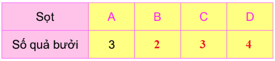 Bài 33. Ôn tập phép cộng,phép trừ trong phạm vi 20, 100 4 2