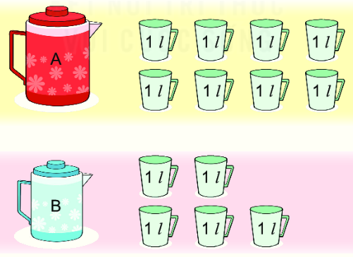Bài 35. Ôn tập đo lường 11
