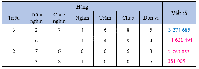 Bài 37: Ôn tập chung (tiết 1) trang 106 Vở thực hành Toán 4 0 2