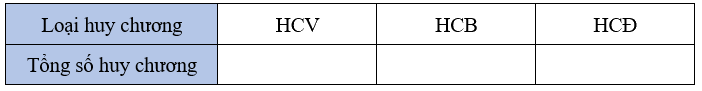 Bài 37: Ôn tập chung (tiết 2) trang 108 Vở thực hành Toán 4 5