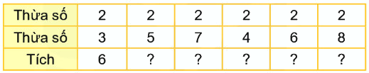 Bài 39. Bảng nhân 2 1 1