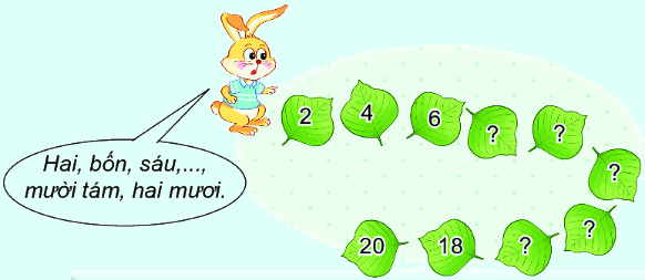 Bài 39. Bảng nhân 2 3 2