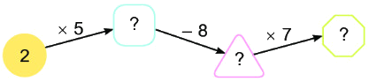 Bài 39. Bảng nhân 2 5