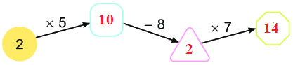 Bài 39. Bảng nhân 2 7