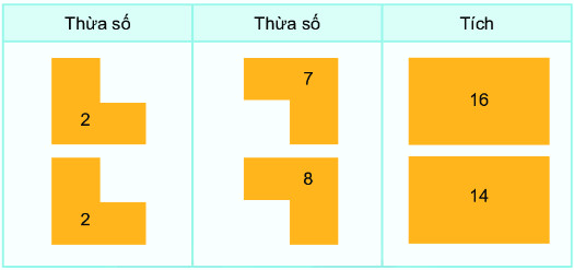Bài 39. Bảng nhân 2 10