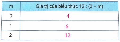 Bài 4. Biểu thức chứa chữ (tiết 2) trang 12 Vở thực hành Toán 4 3 2