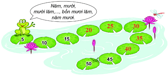 Bài 40. Bảng nhân 5 3 2