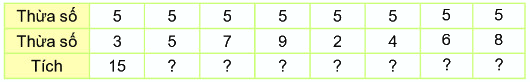 Bài 40. Bảng nhân 5 5