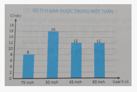 Bài 40: Tìm tỉ số phần trăm của hai số (tiết 2) trang 16 vở bài tập Toán 5 - Kết nối tri thức 1