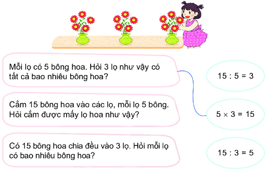 Bài 41. Phép chia 0 1