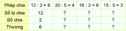 Bài 42. Số bị chia, số chia, thương 1