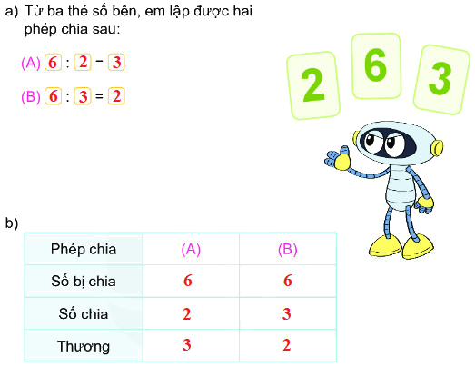 Bài 42. Số bị chia, số chia, thương 11