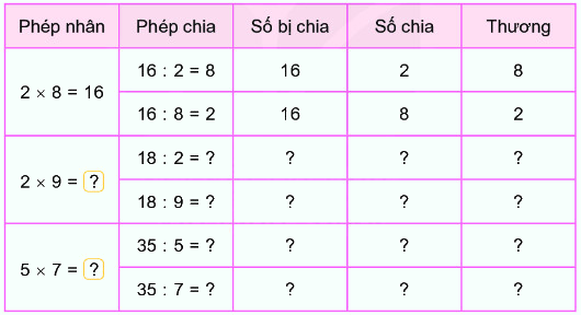 Bài 42. Số bị chia, số chia, thương 7