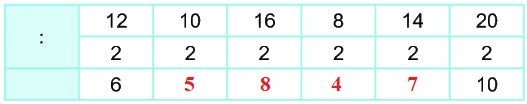 Bài 43. Bảng chia 2 0 2