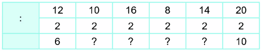 Bài 43. Bảng chia 2 1