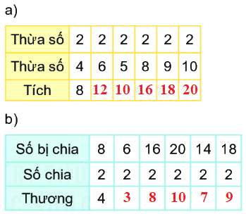 Bài 43. Bảng chia 2 3 2