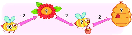 Bài 43. Bảng chia 2 8