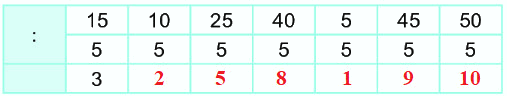 Bài 44. Bảng chia 5 2