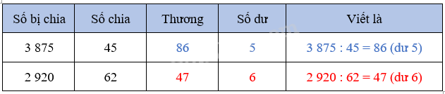 Bài 44: Chia cho số có hai chữ số (tiết 3) trang 24 Vở thực hành Toán 4 4