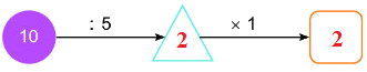 Bài 45. Luyện tập chung 7 2