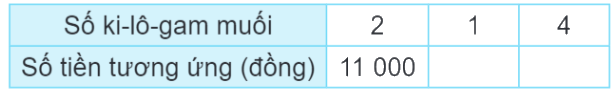 Bài 47: Bài toán liên quan đến rút về đơn vị (tiết 1) trang 30 Vở thực hành Toán 4 1