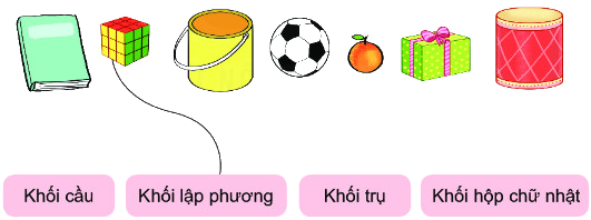 Bài 47. Luyện tập chung 11