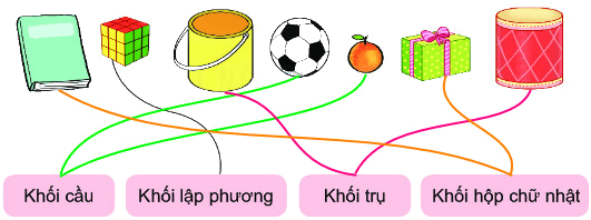 Bài 47. Luyện tập chung 12