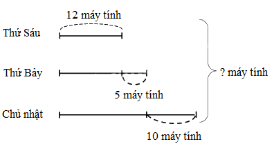 Bài 5. Giải bài toán có ba bước tính (tiết 2) trang 16 Vở thực hành Toán 4 2