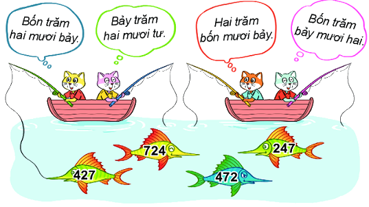 Bài 51. Số có ba chữ số 0 1