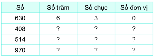 Bài 51. Số có ba chữ số 18