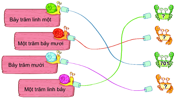 Bài 51. Số có ba chữ số 5