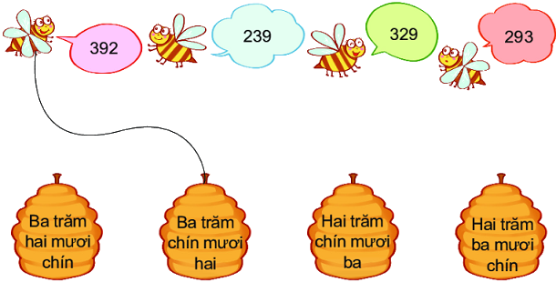Bài 51. Số có ba chữ số 10