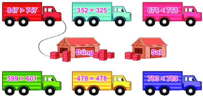 Bài 53. So sánh các số có ba chữ số 0 1