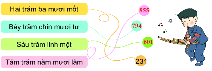 Bài 54. Luyện tập chung 0 2