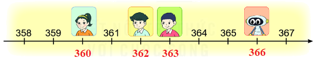Bài 54. Luyện tập chung 1 6